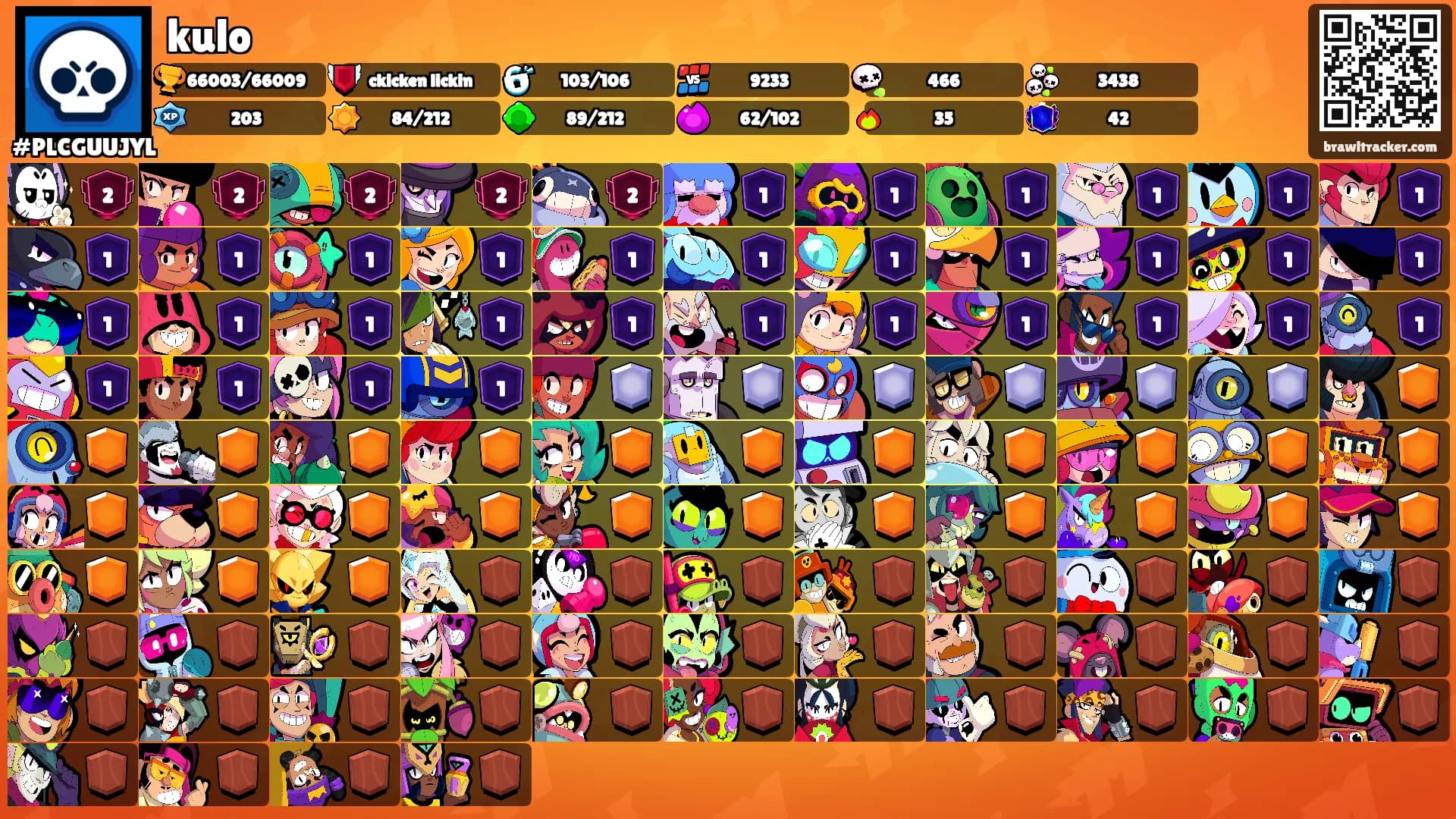 kulo's Ranks
