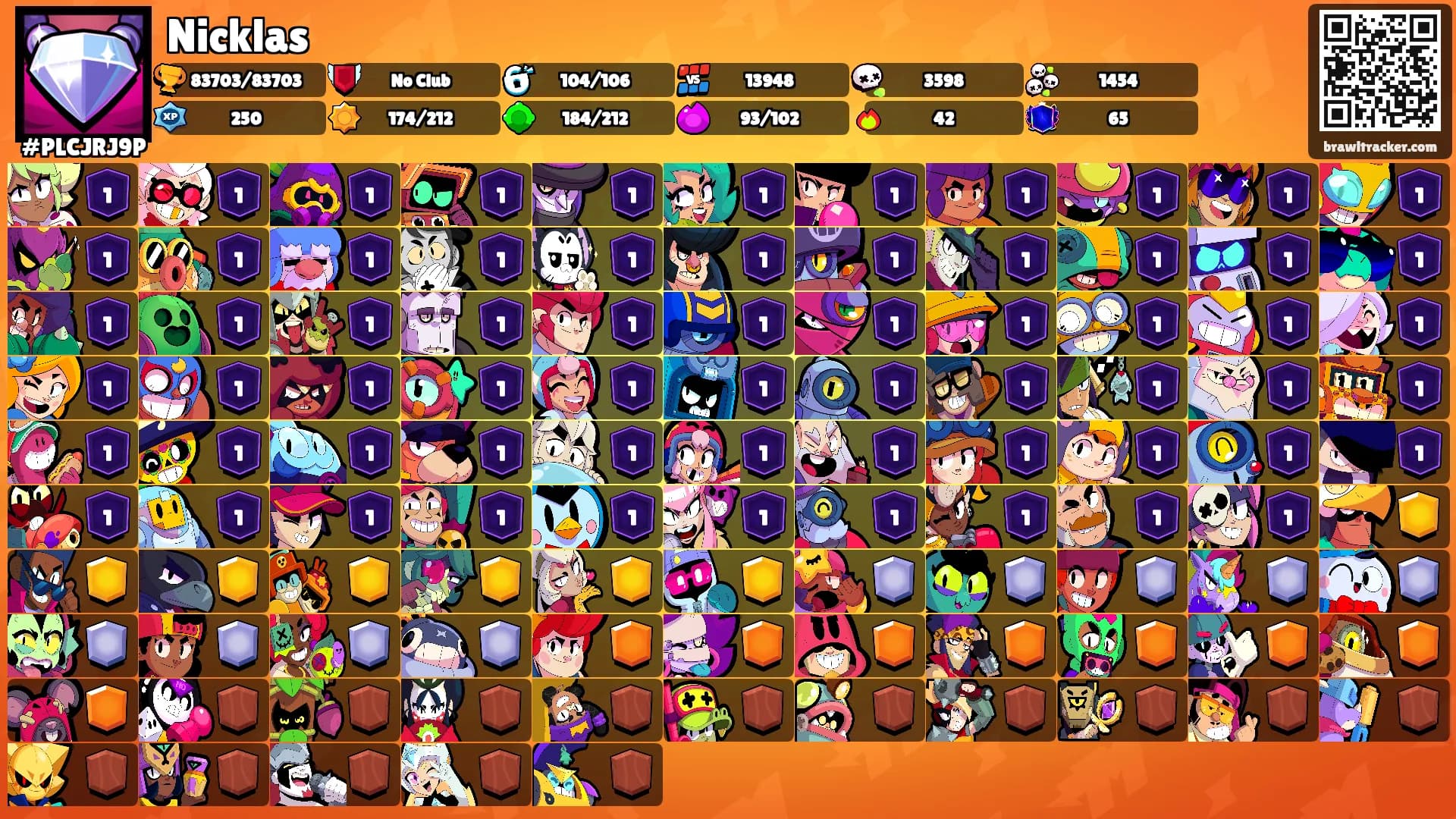 Nicklas's Ranks