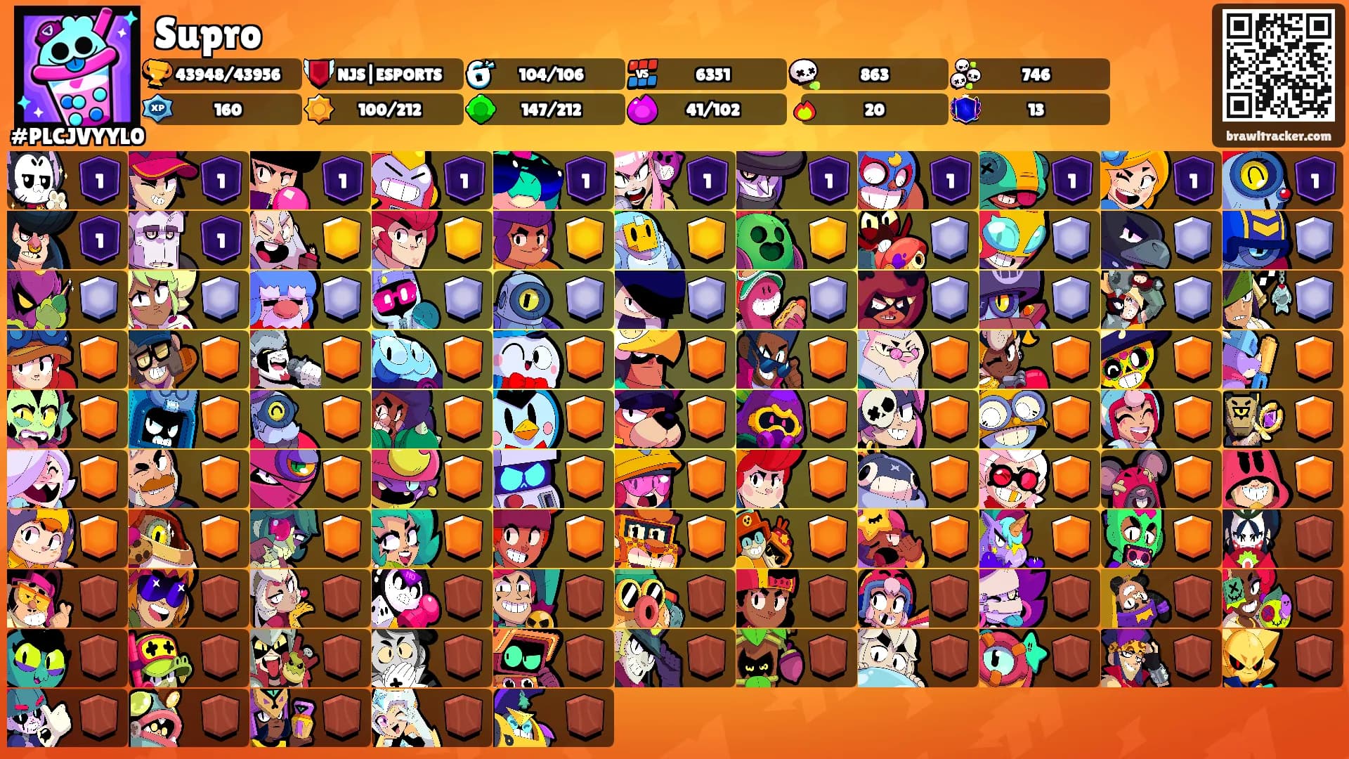 Supro's Ranks