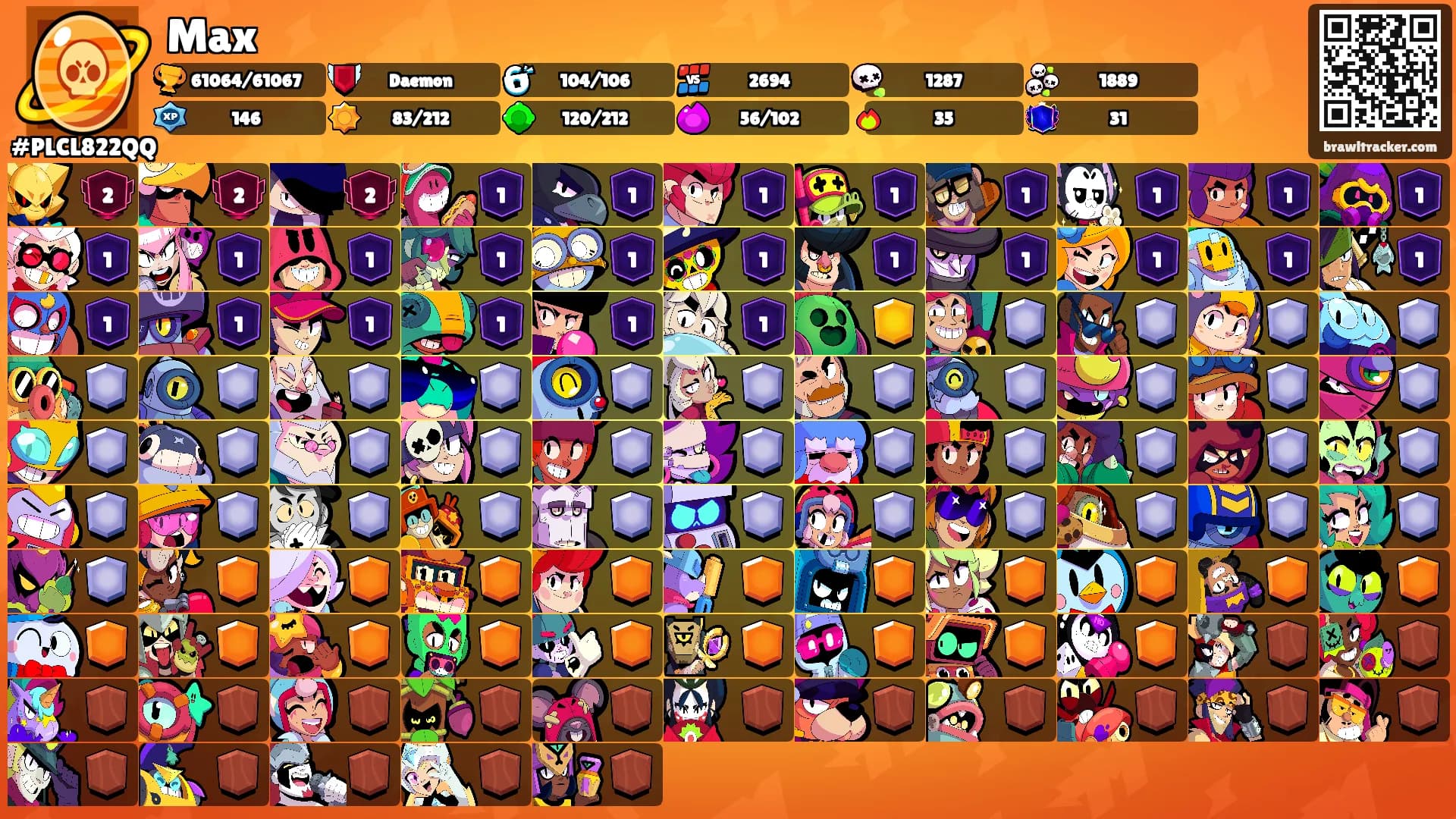 Max's Ranks