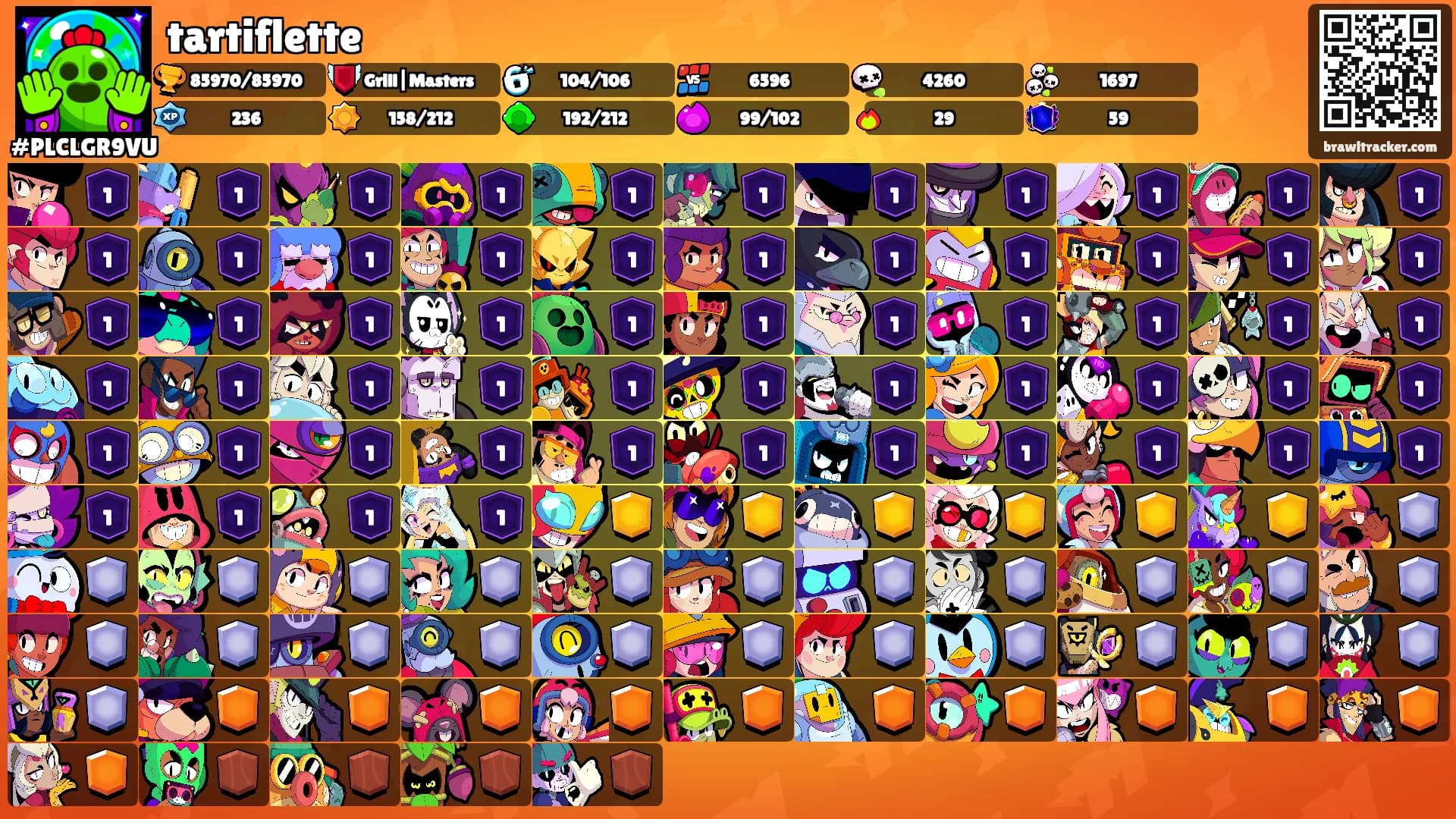 tartiflette's Ranks