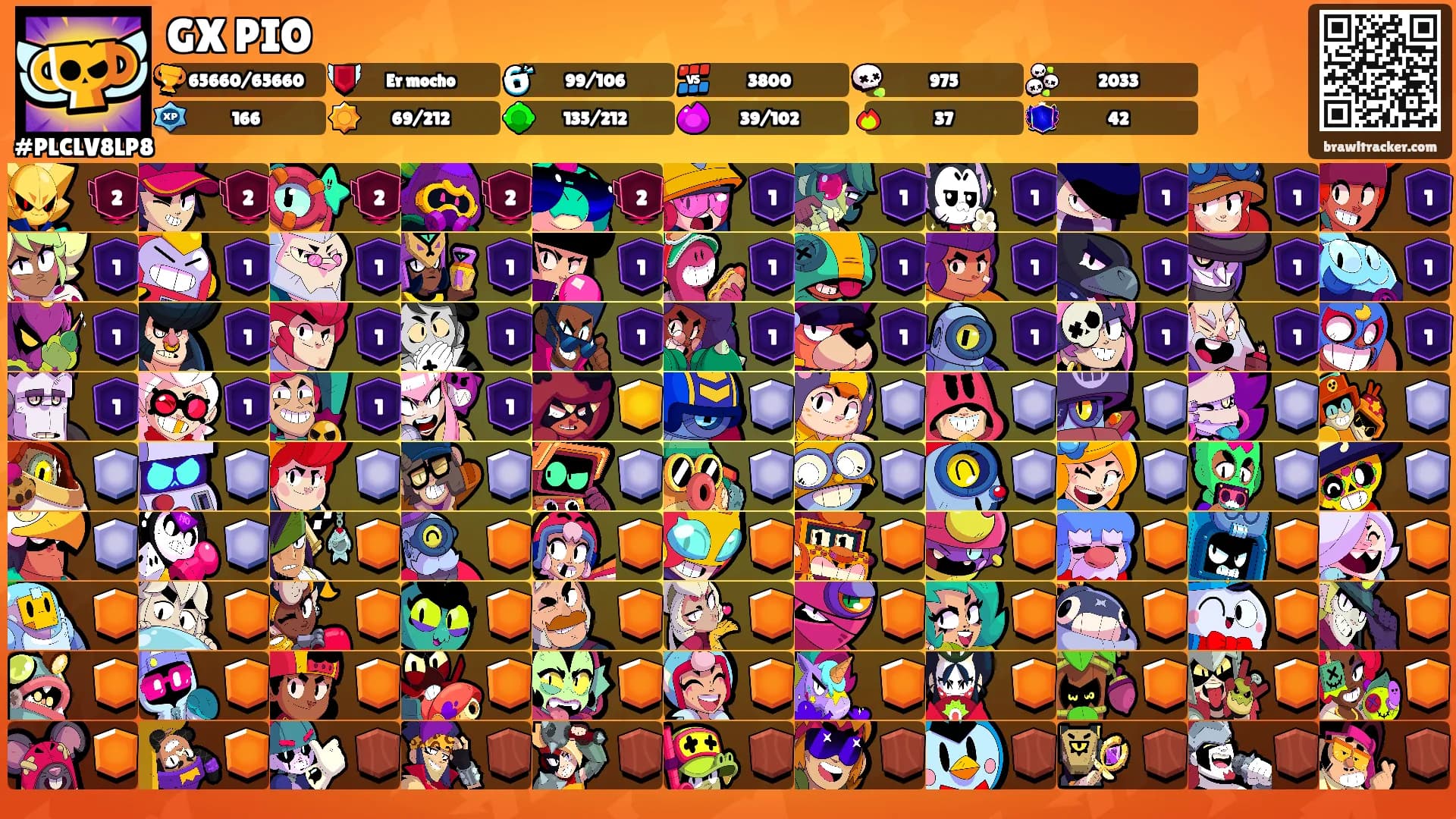 GX PIO's Ranks