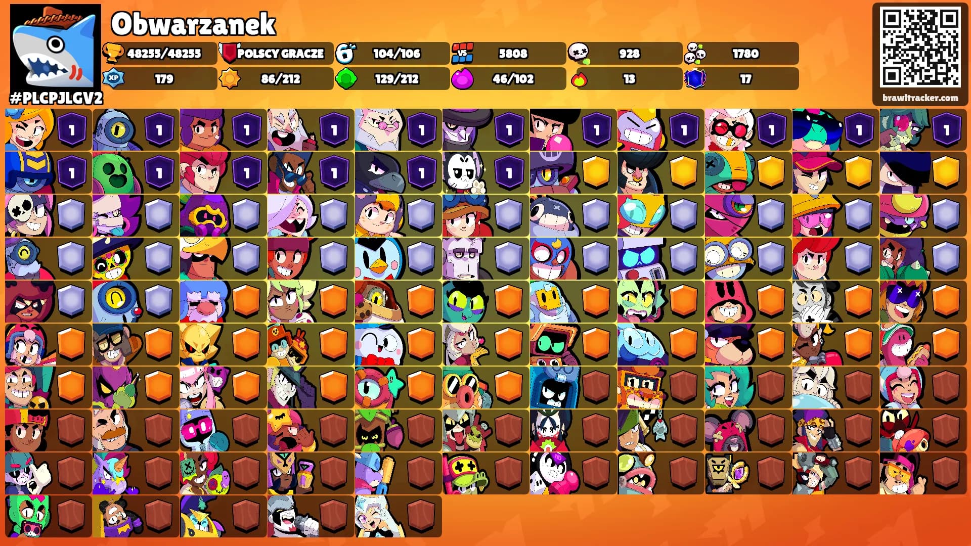 Obwarzanek's Ranks