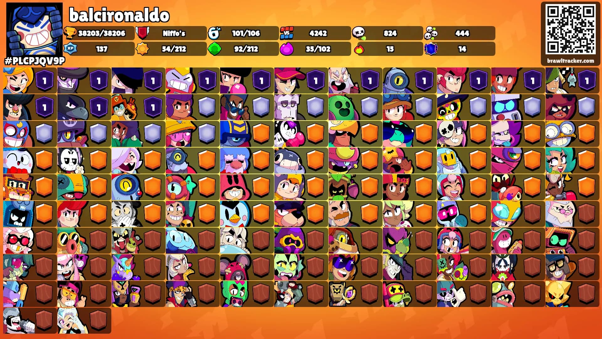 balcironaldo's Ranks