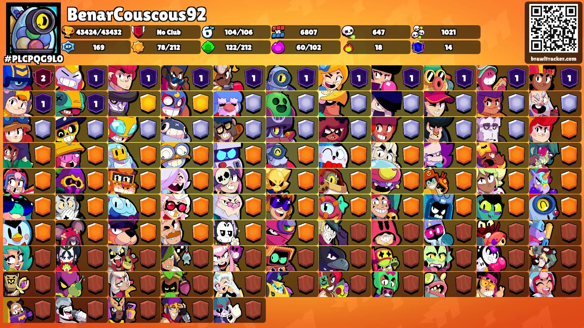 BenarCouscous92's Ranks