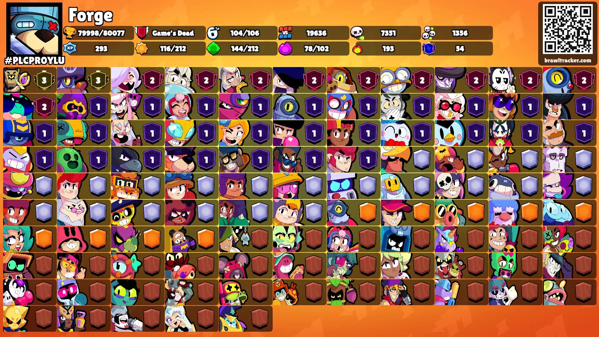 Forge's Ranks