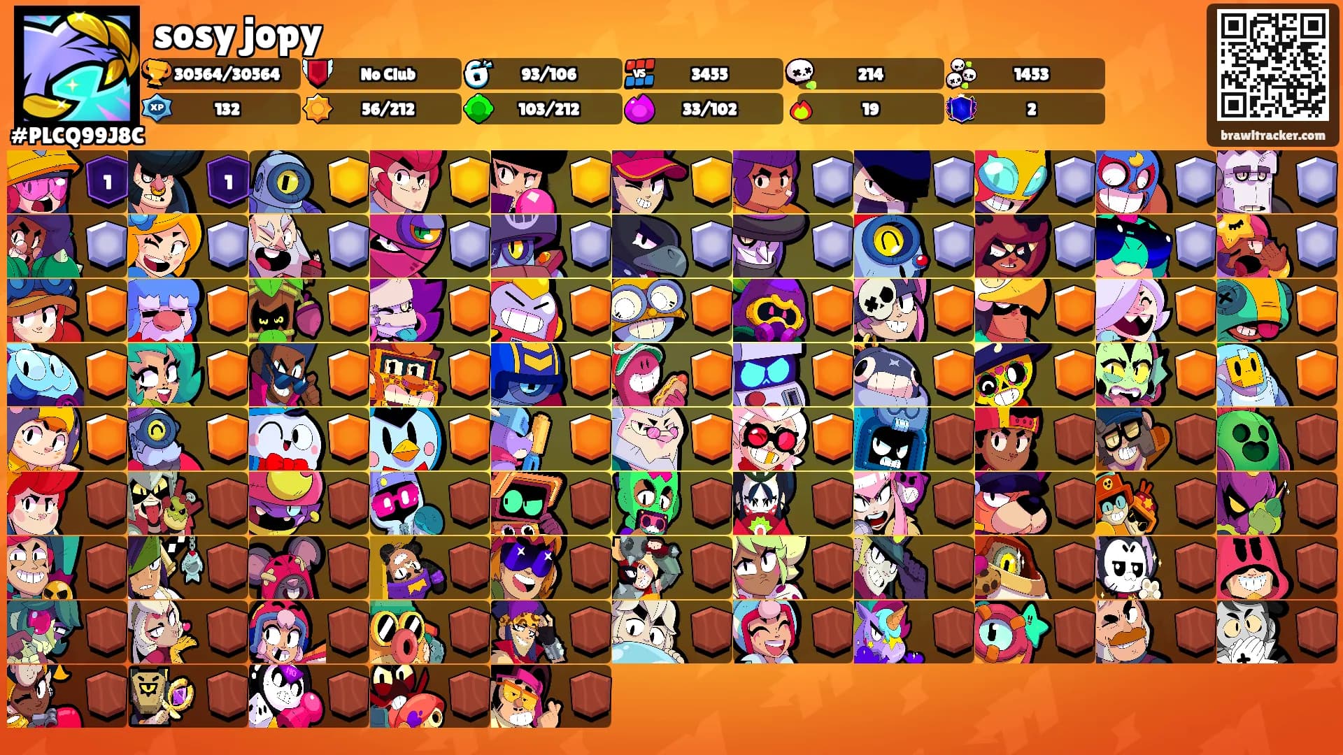 sosy jopy's Ranks
