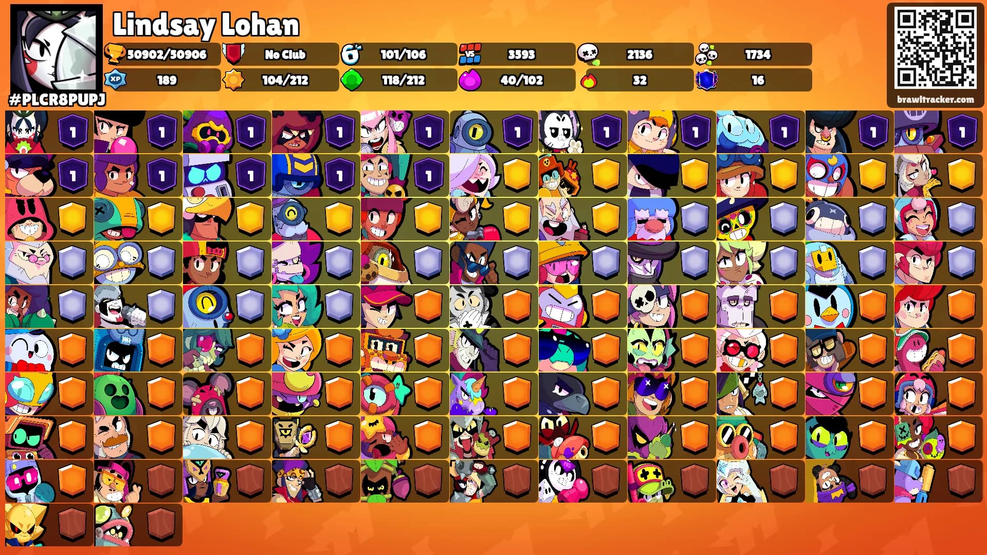 Lindsay Lohan's Ranks