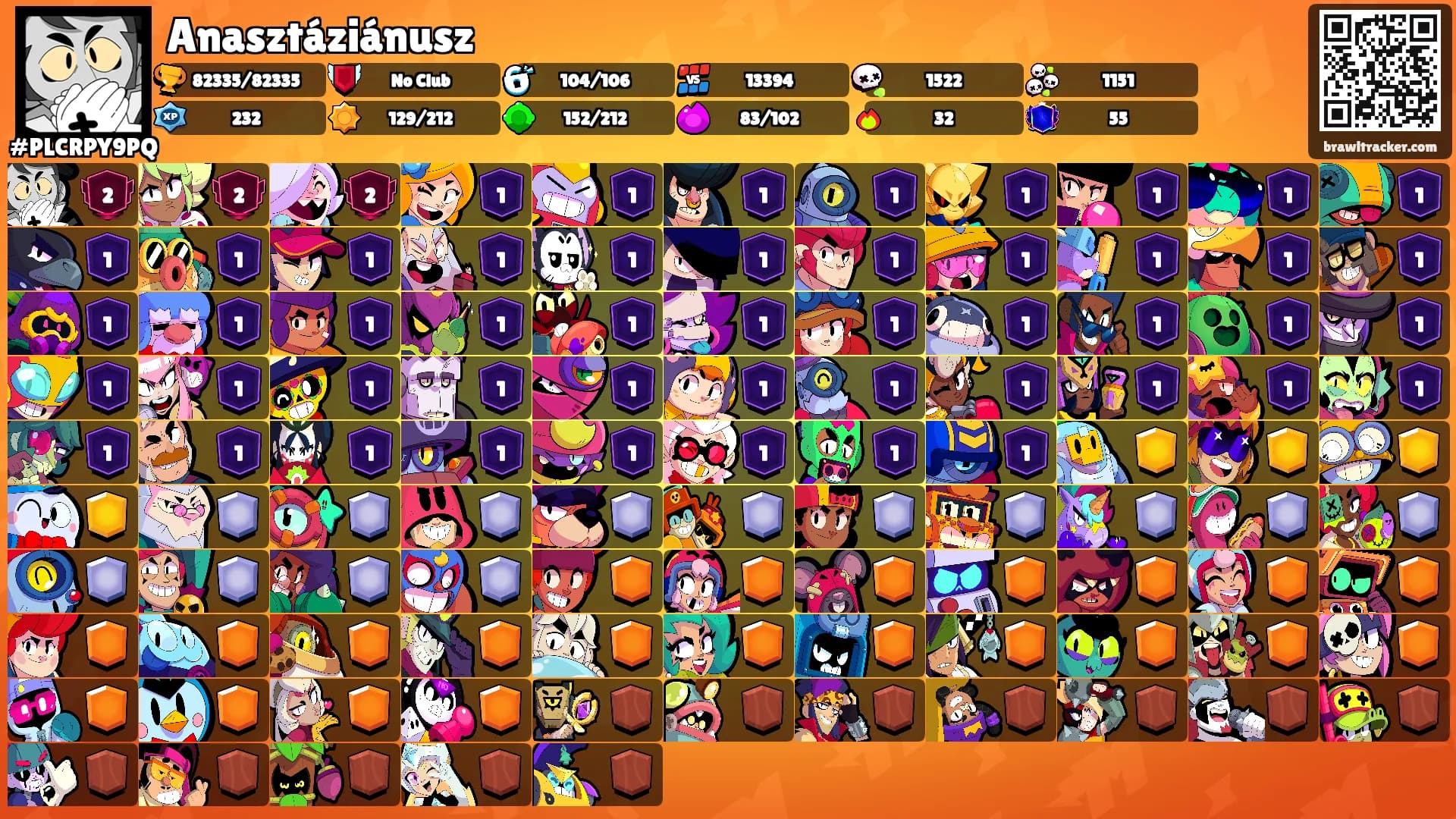 Anasztáziánusz's Ranks