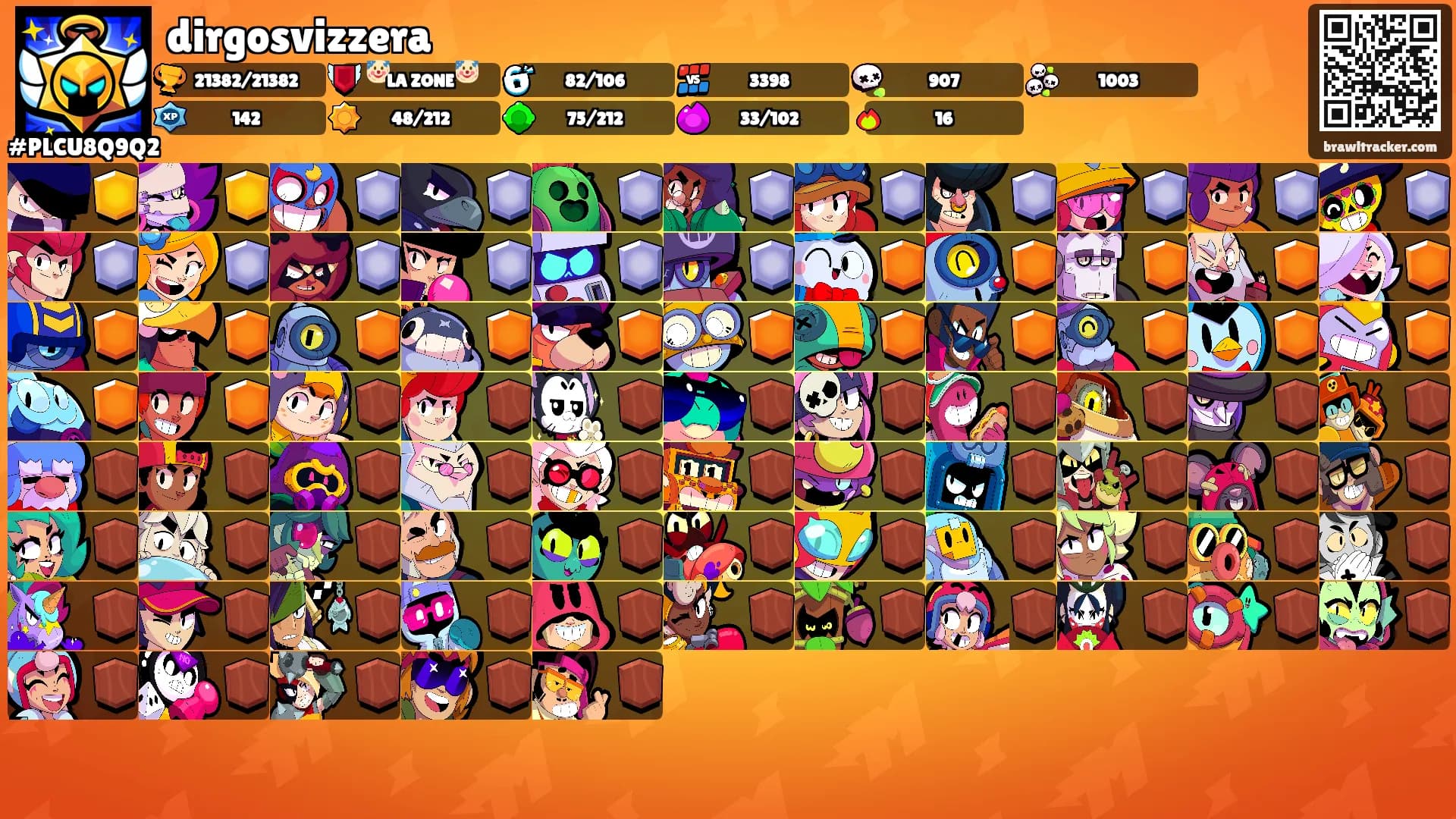 dirgosvizzera's Ranks