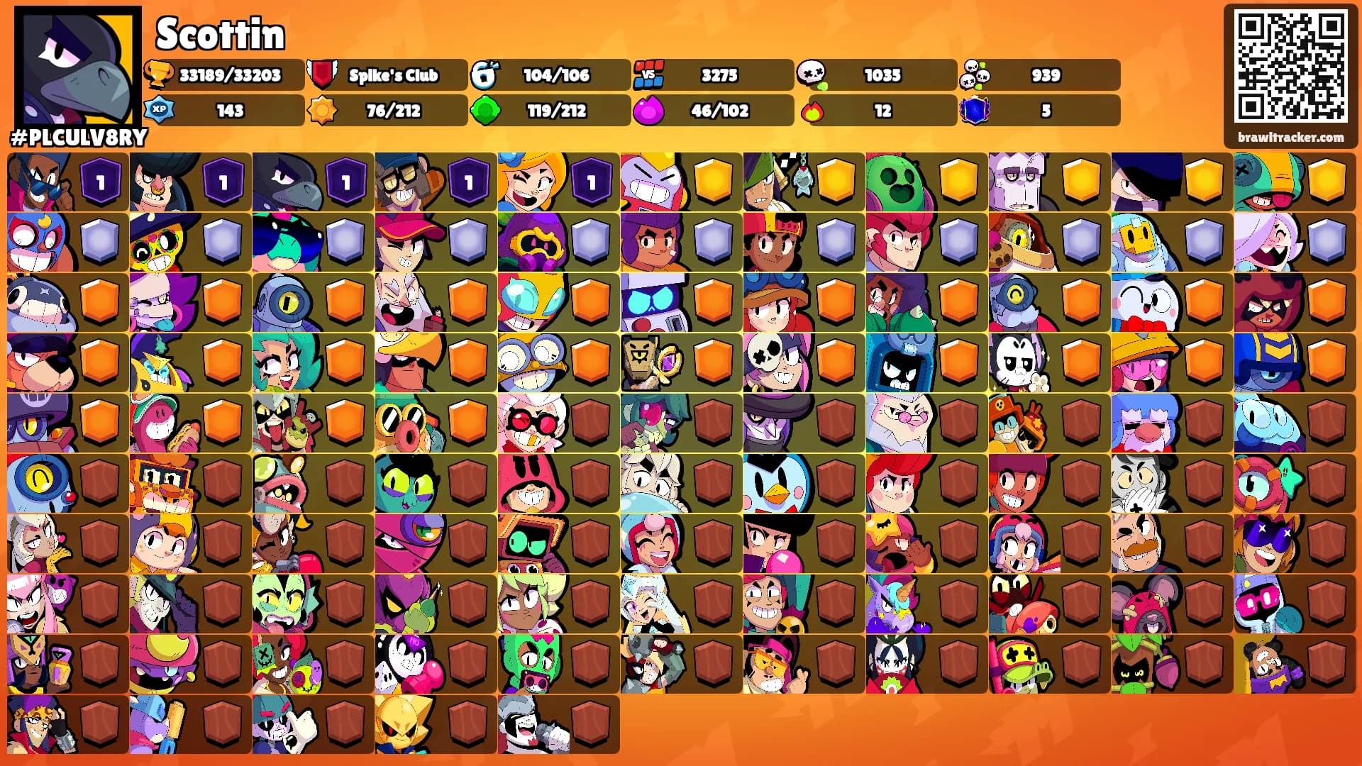 Scottin's Ranks