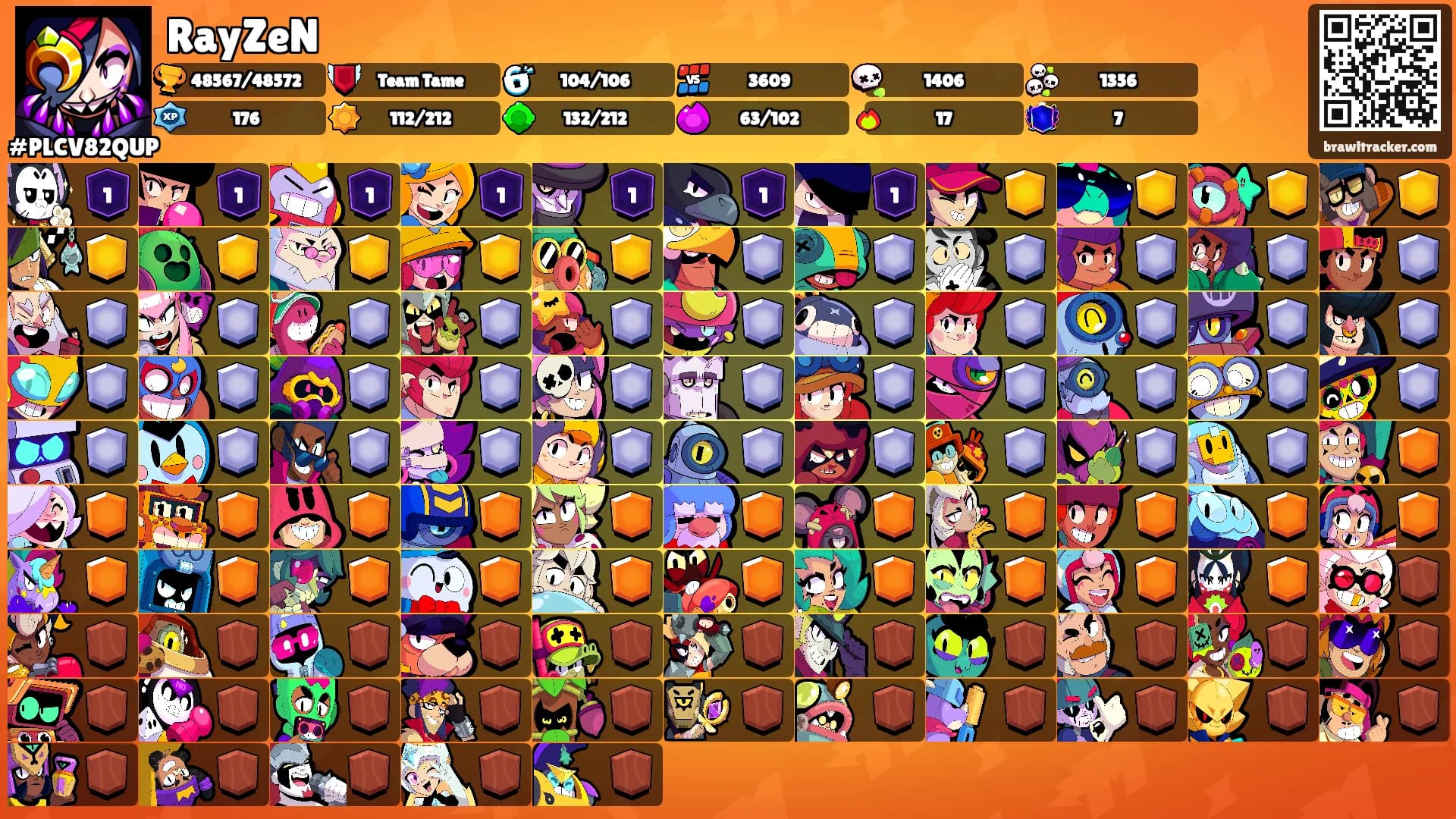 RayZeN's Ranks