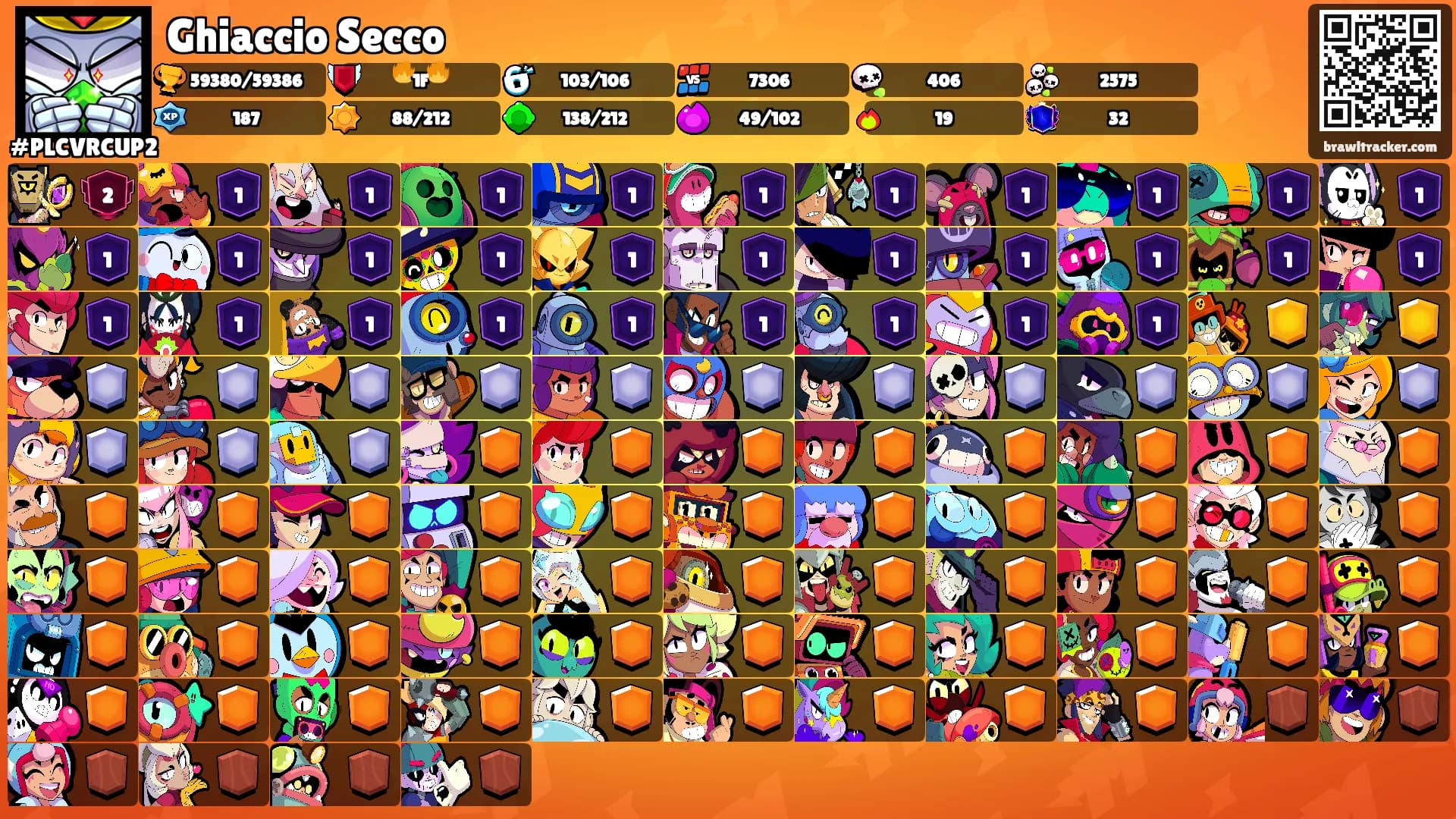 Ghiaccio Secco's Ranks