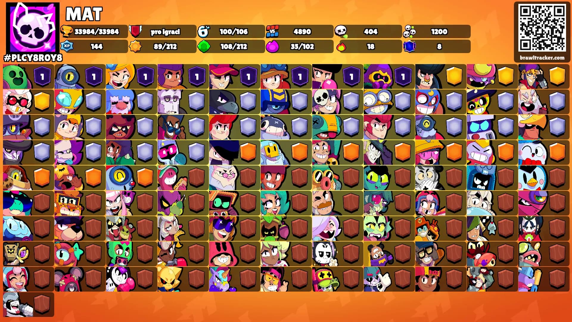MAT's Ranks