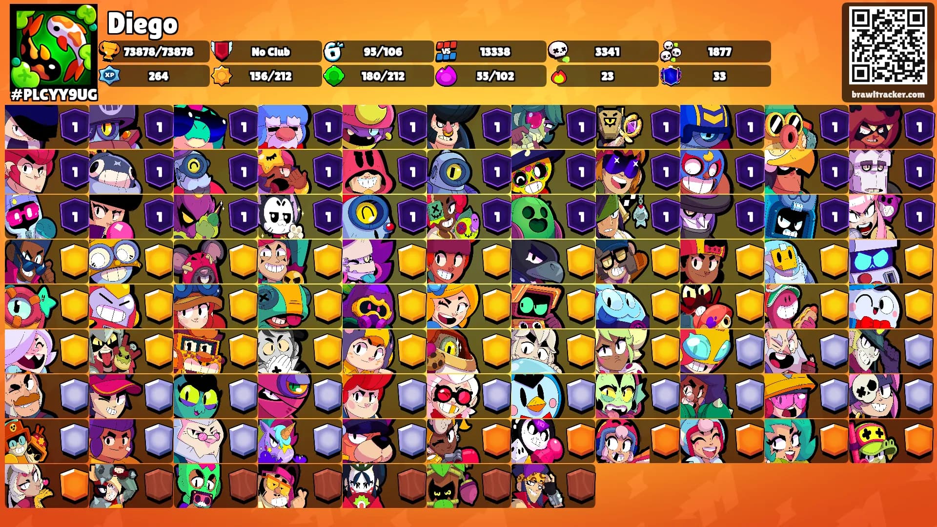Diego's Ranks