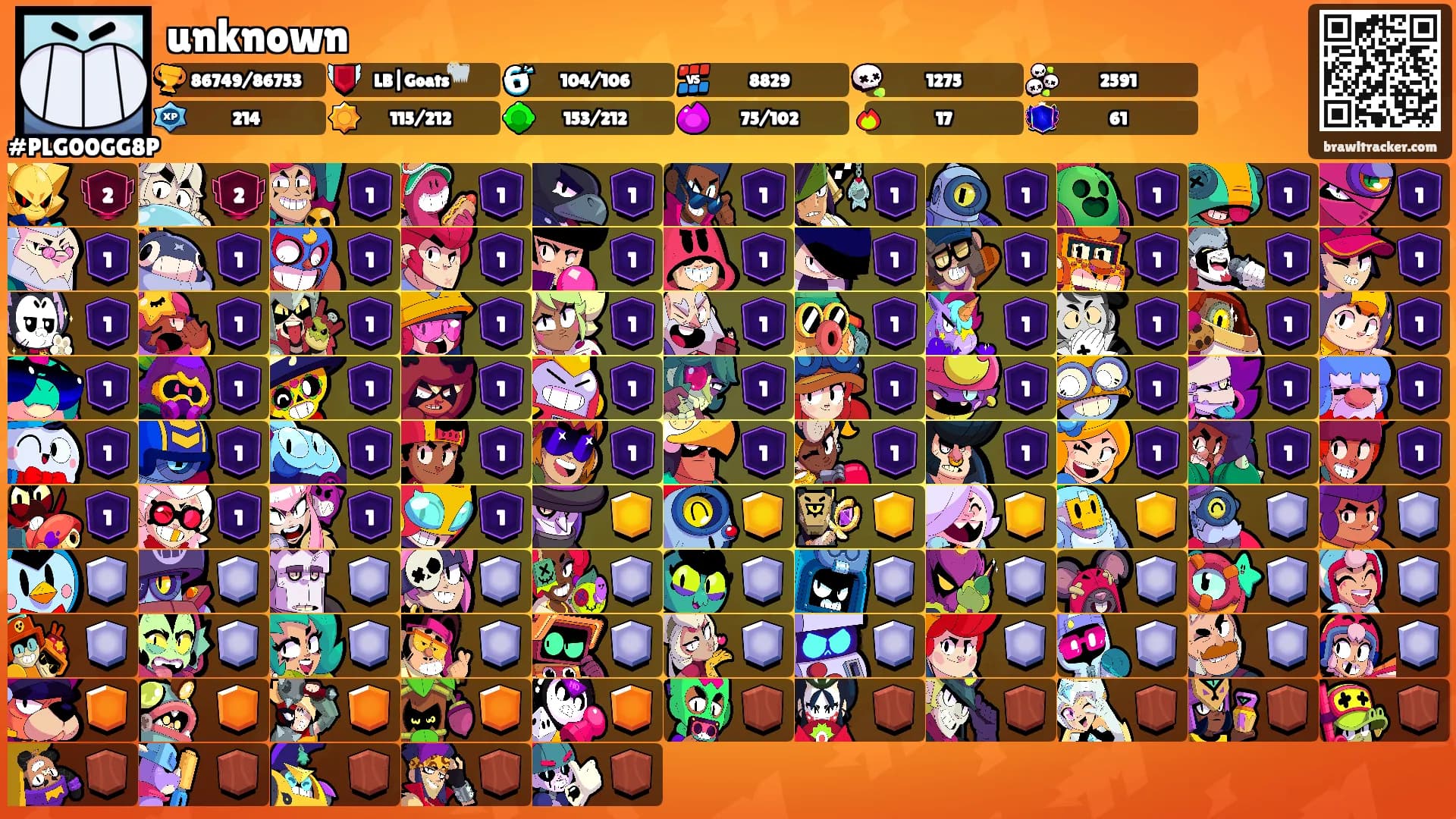 unknown's Ranks