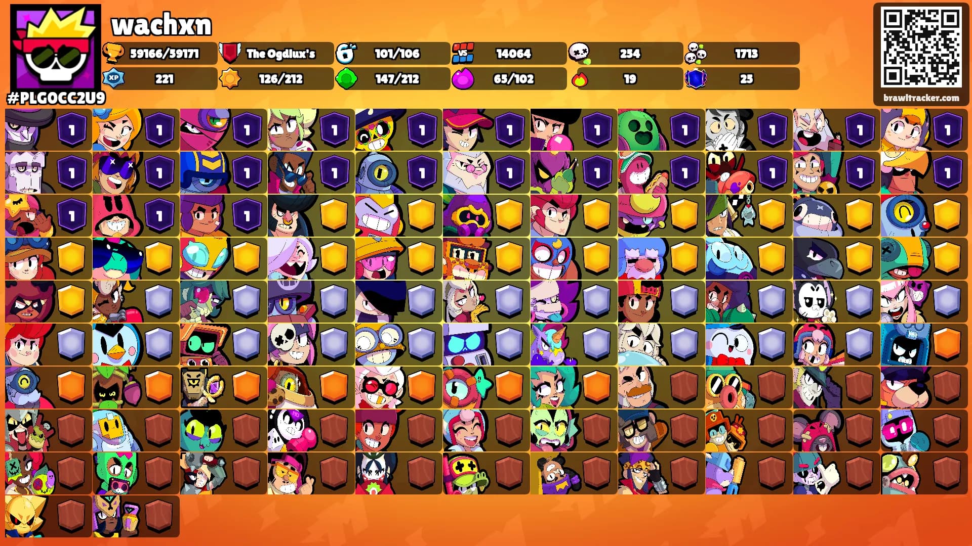 wachxn's Ranks