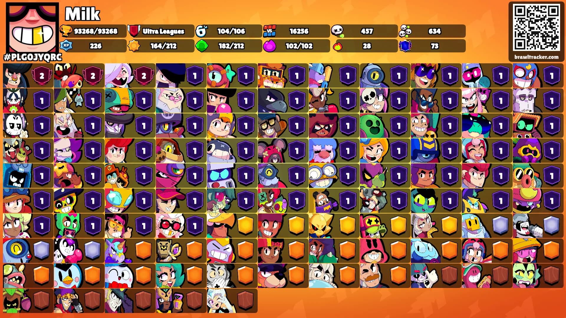 Milk's Ranks
