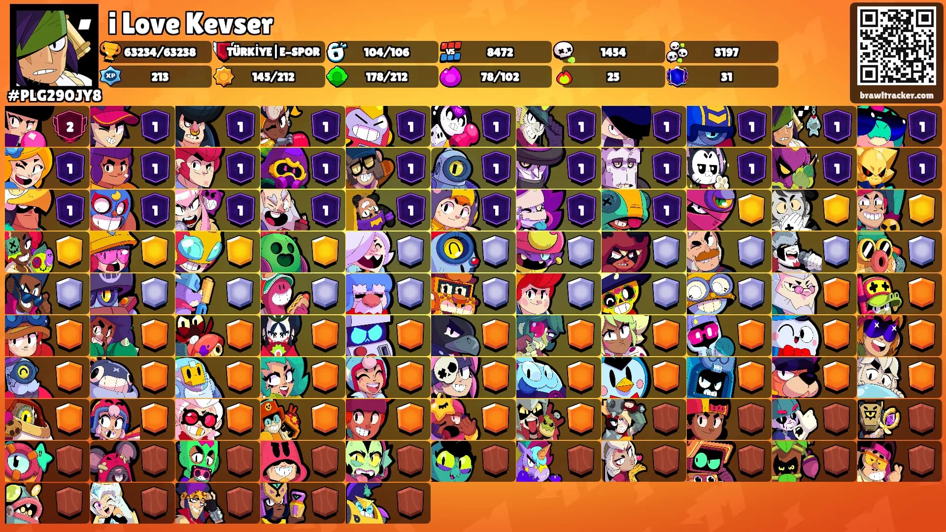 i Love Kevser's Ranks