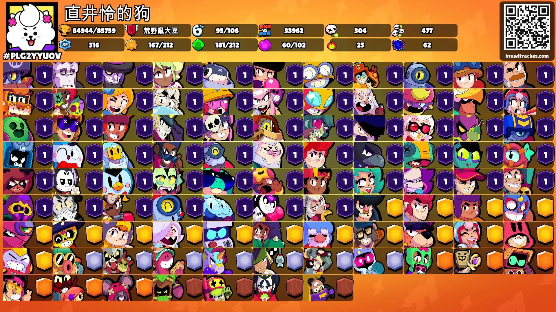 直井怜的狗's Ranks