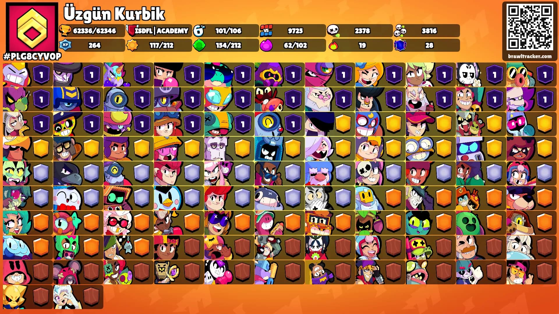 Üzgün Kurbik's Ranks