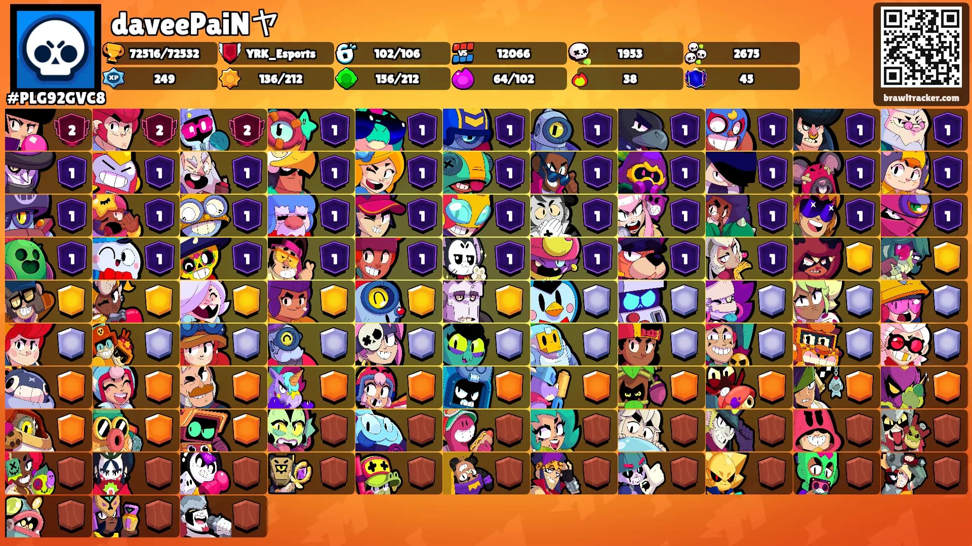 daveePaiNヤ's Ranks