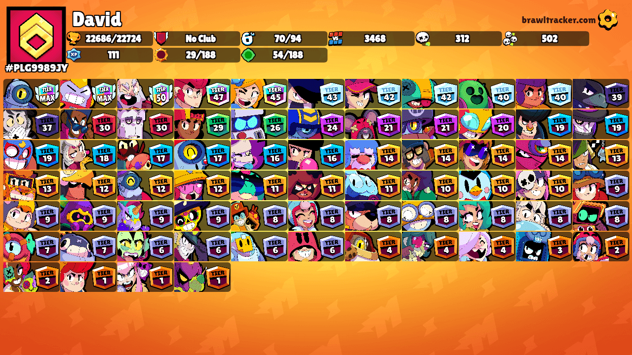 David's Ranks