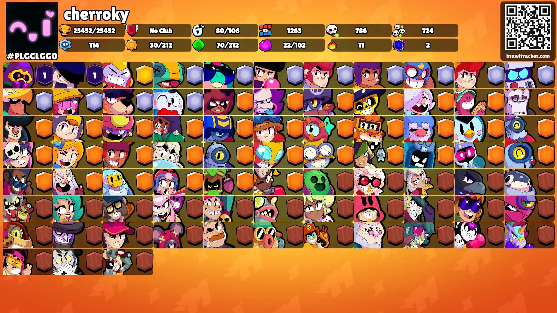 cherroky's Ranks
