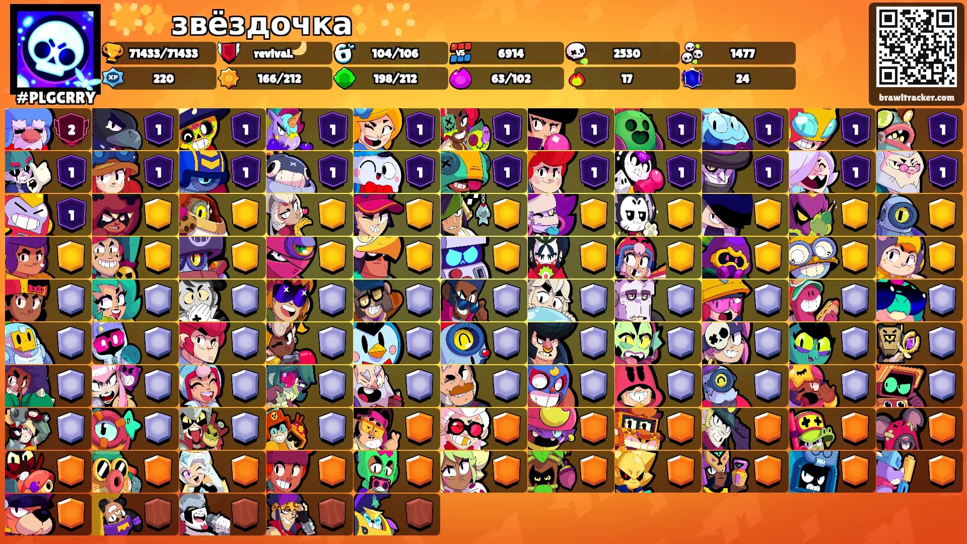 🌟✨звёздочка✨🌟's Ranks