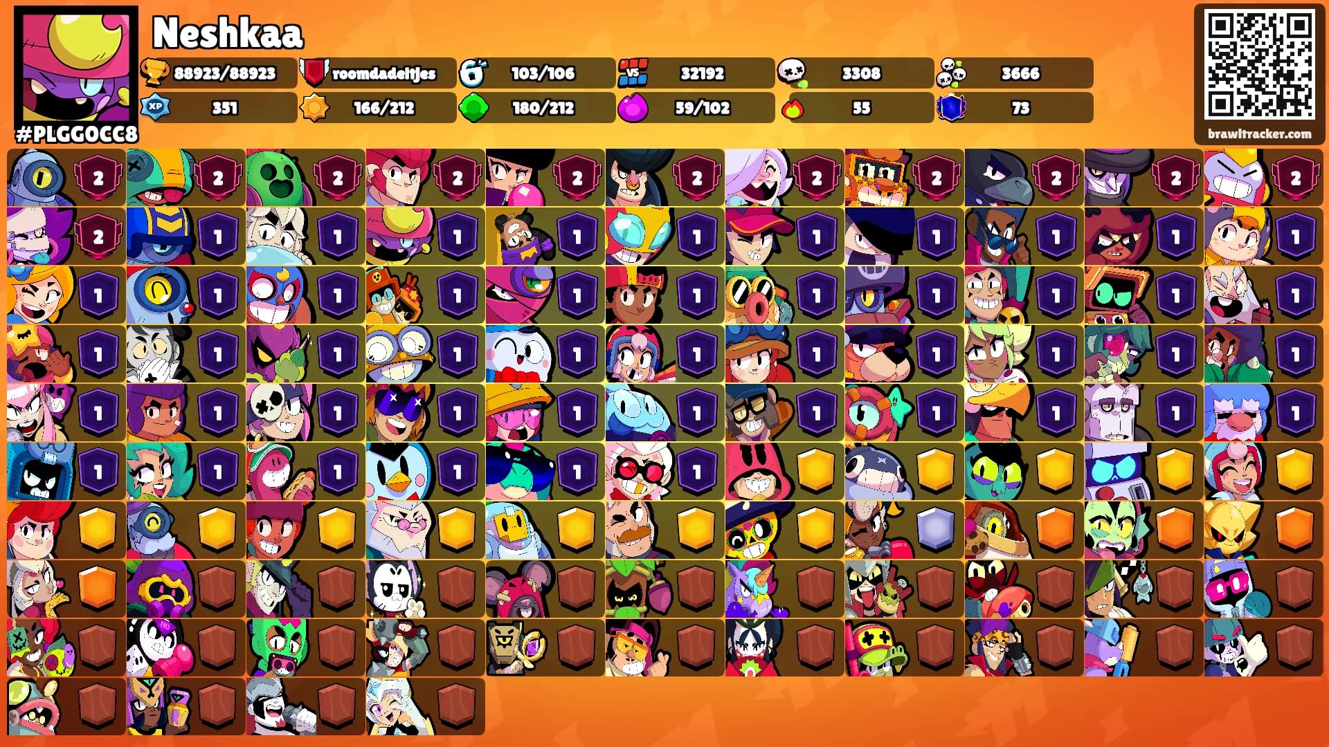 Neshkaa's Ranks