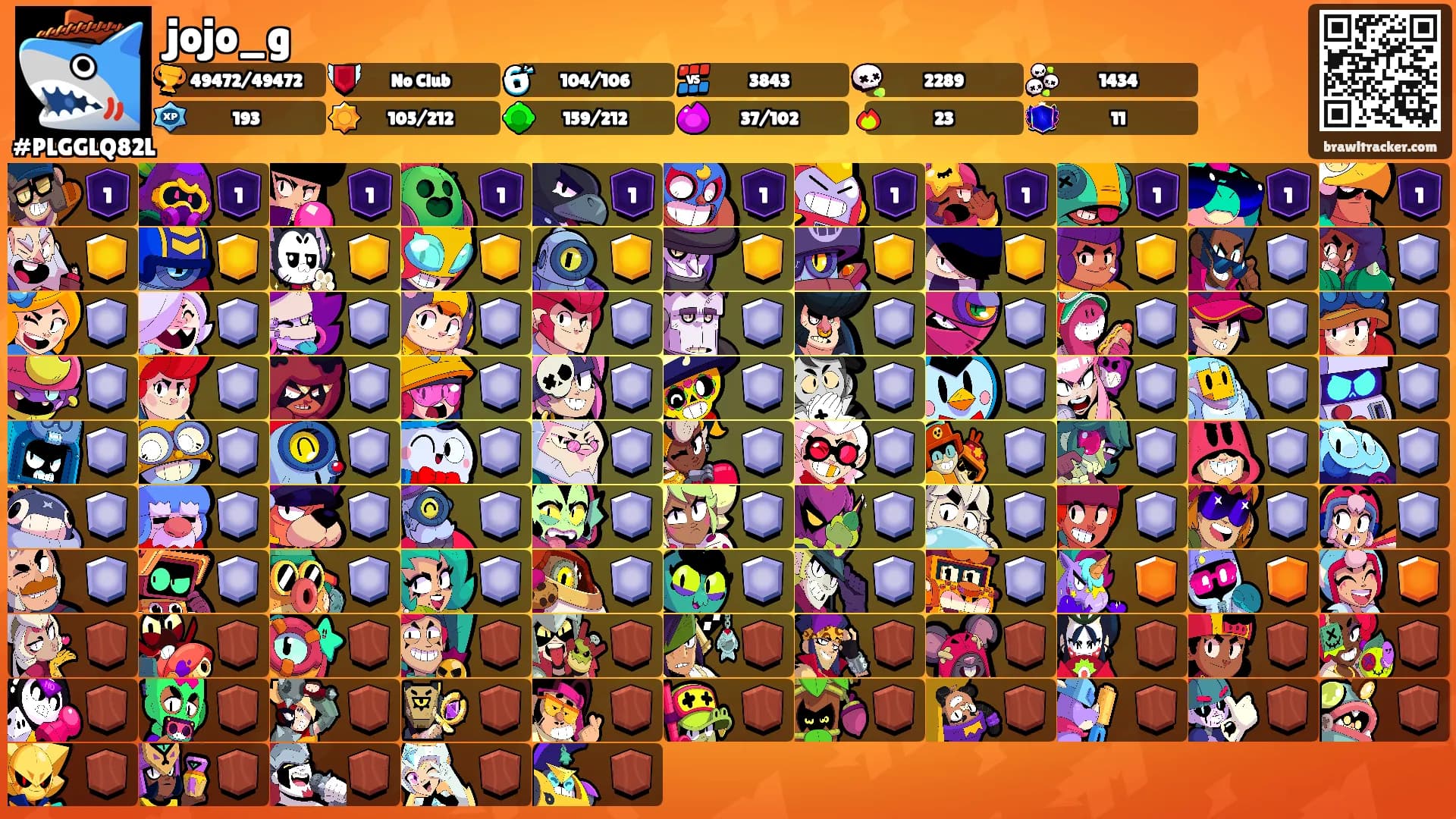 jojo_g's Ranks