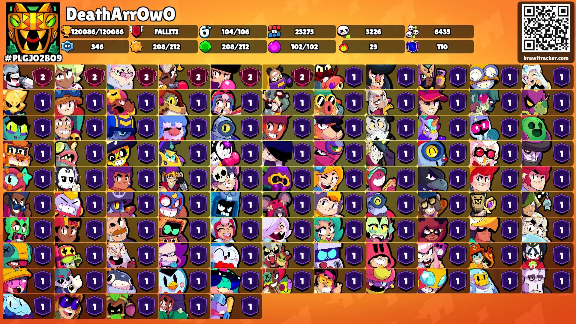 DeathArrOwO's Ranks