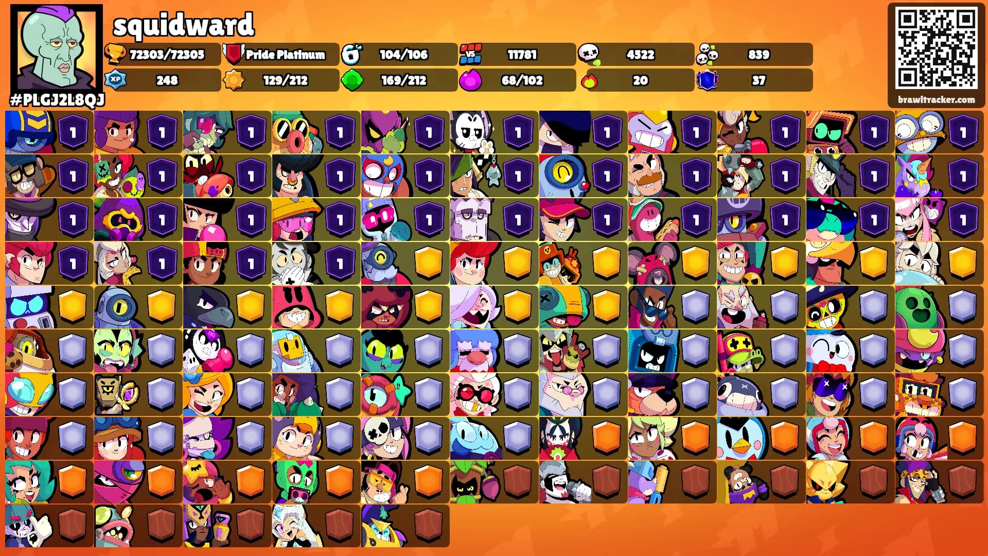 squidward's Ranks