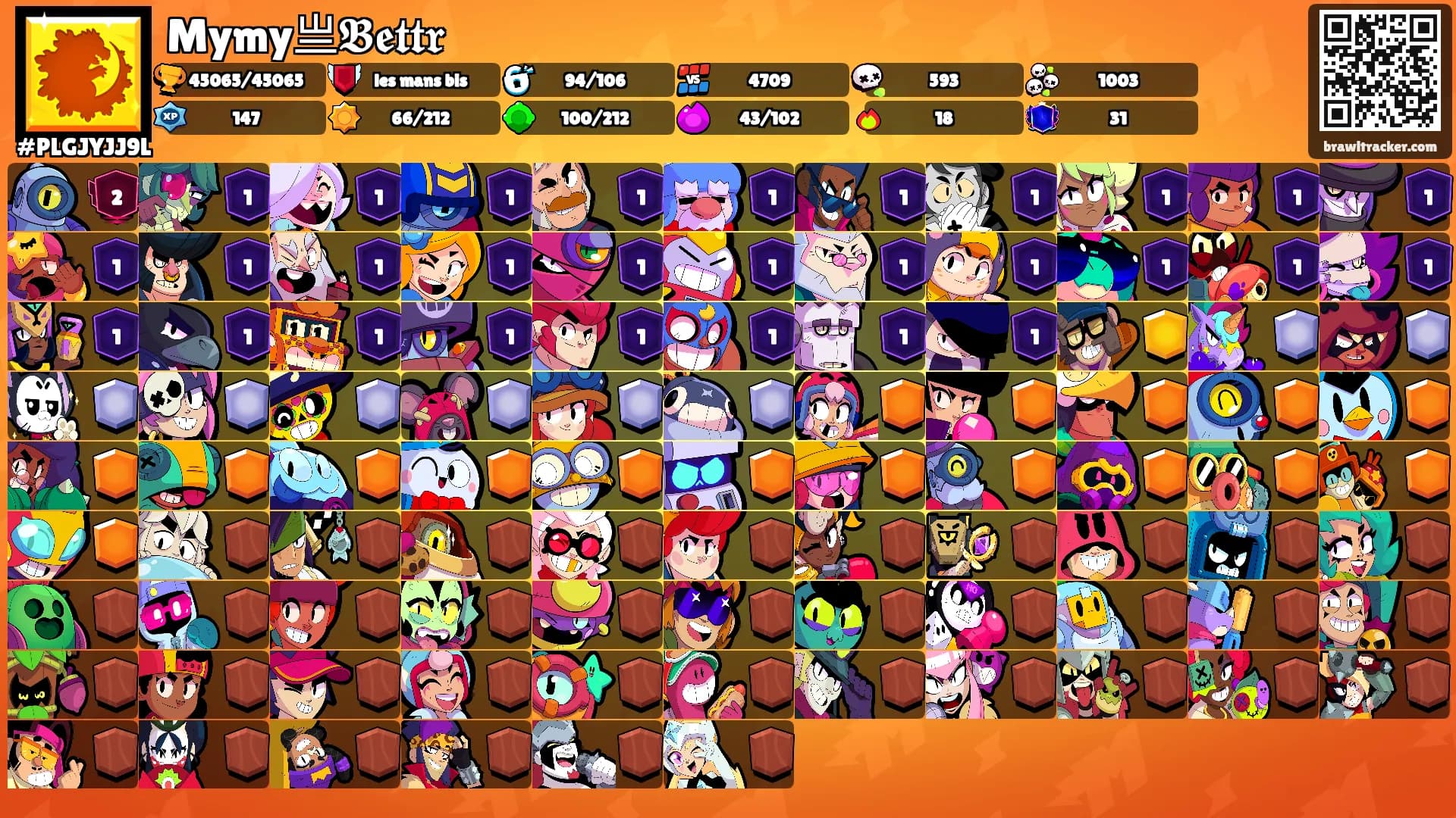 Mymy亗𝕭𝖊𝖙𝖙𝖗's Ranks