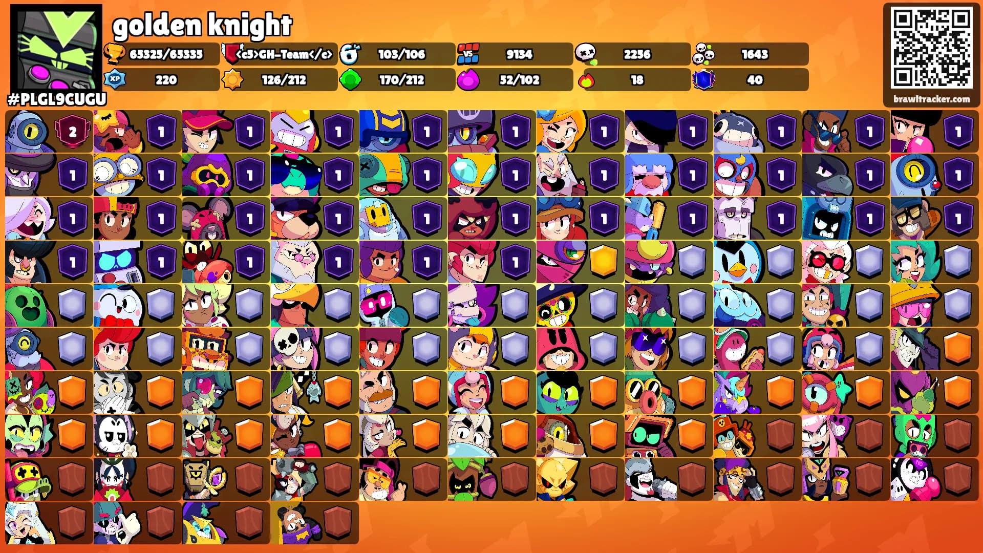 golden knight's Ranks