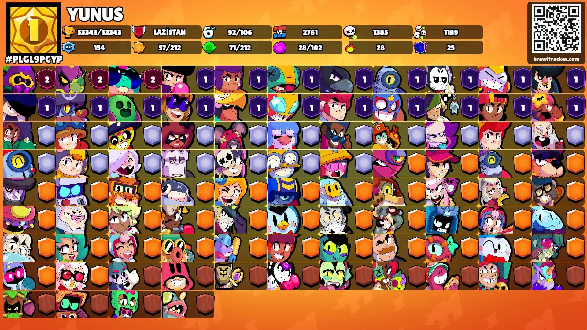 YUNUS's Ranks