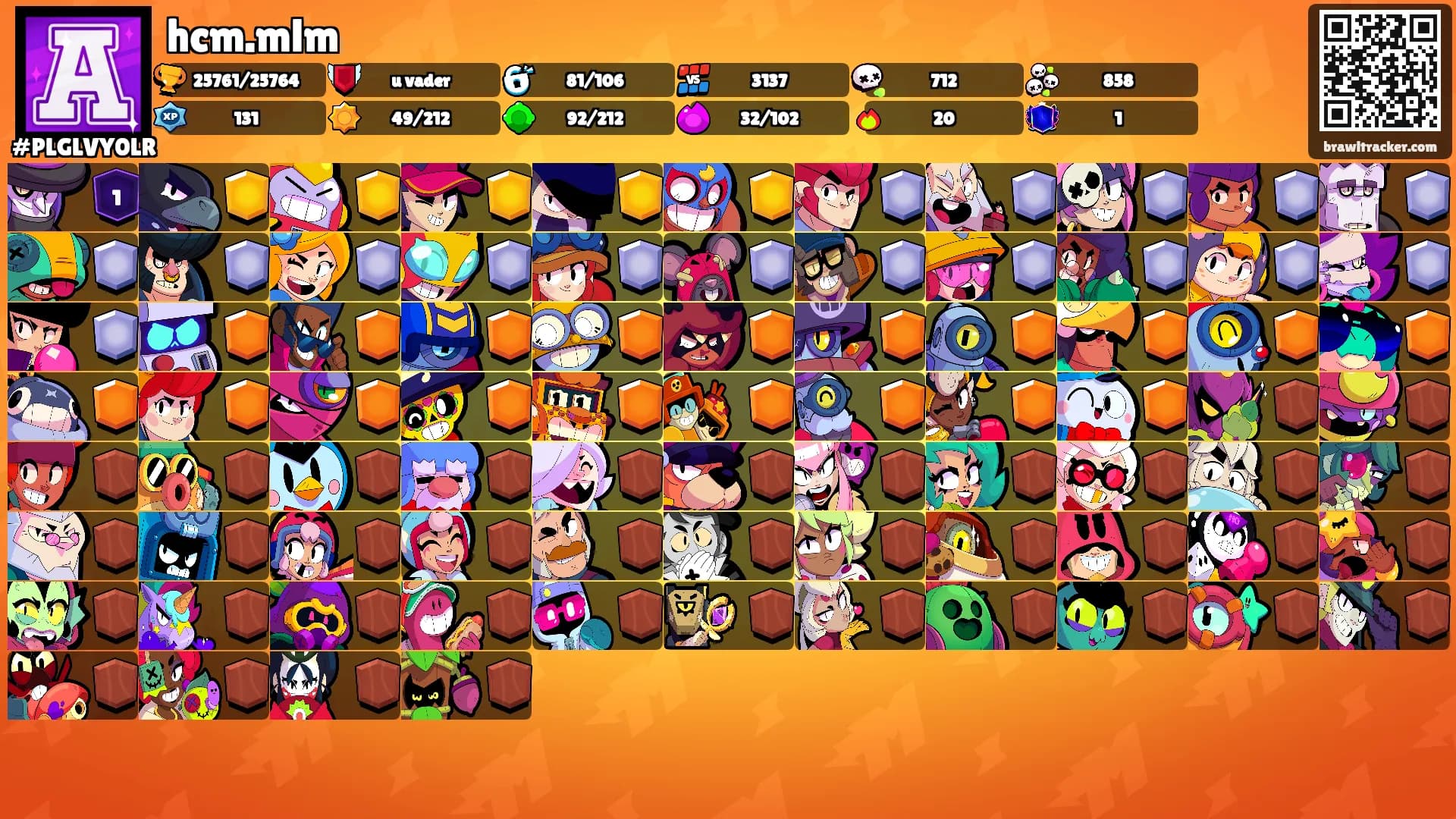 hcm.mlm's Ranks