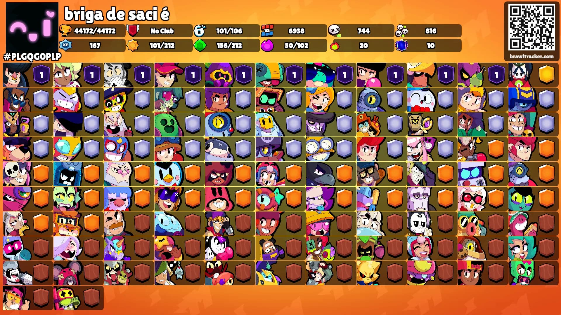 briga de saci é's Ranks