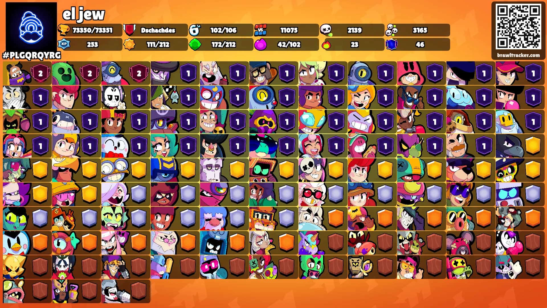 el jew's Ranks
