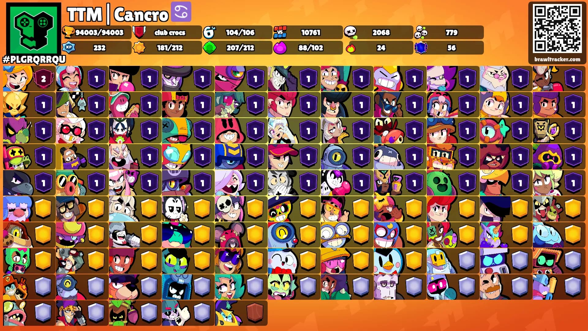 TTM|Cancro ♋'s Ranks