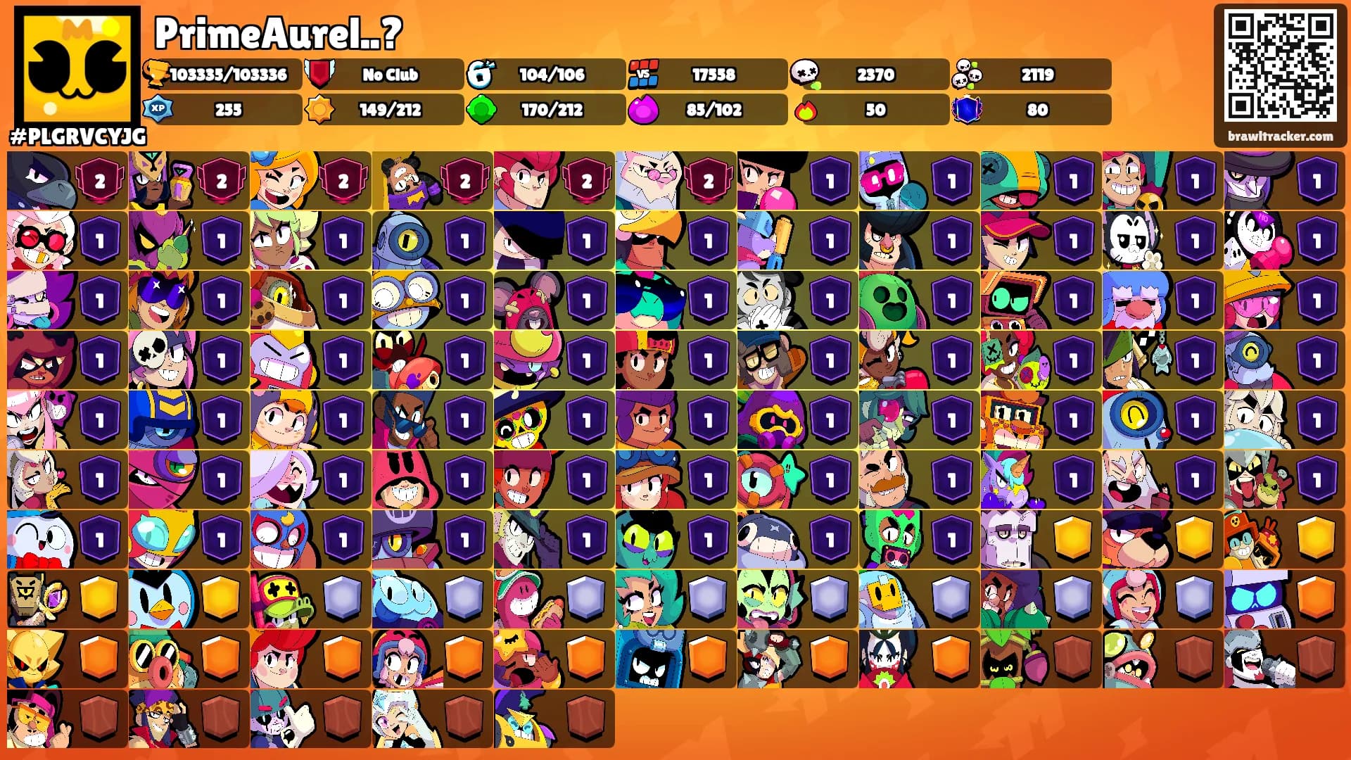 PrimeAurel..?'s Ranks
