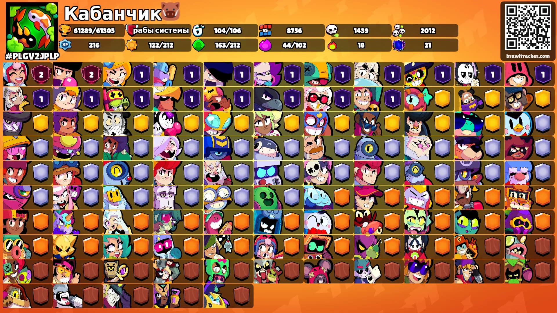 Кабанчик🐗's Ranks
