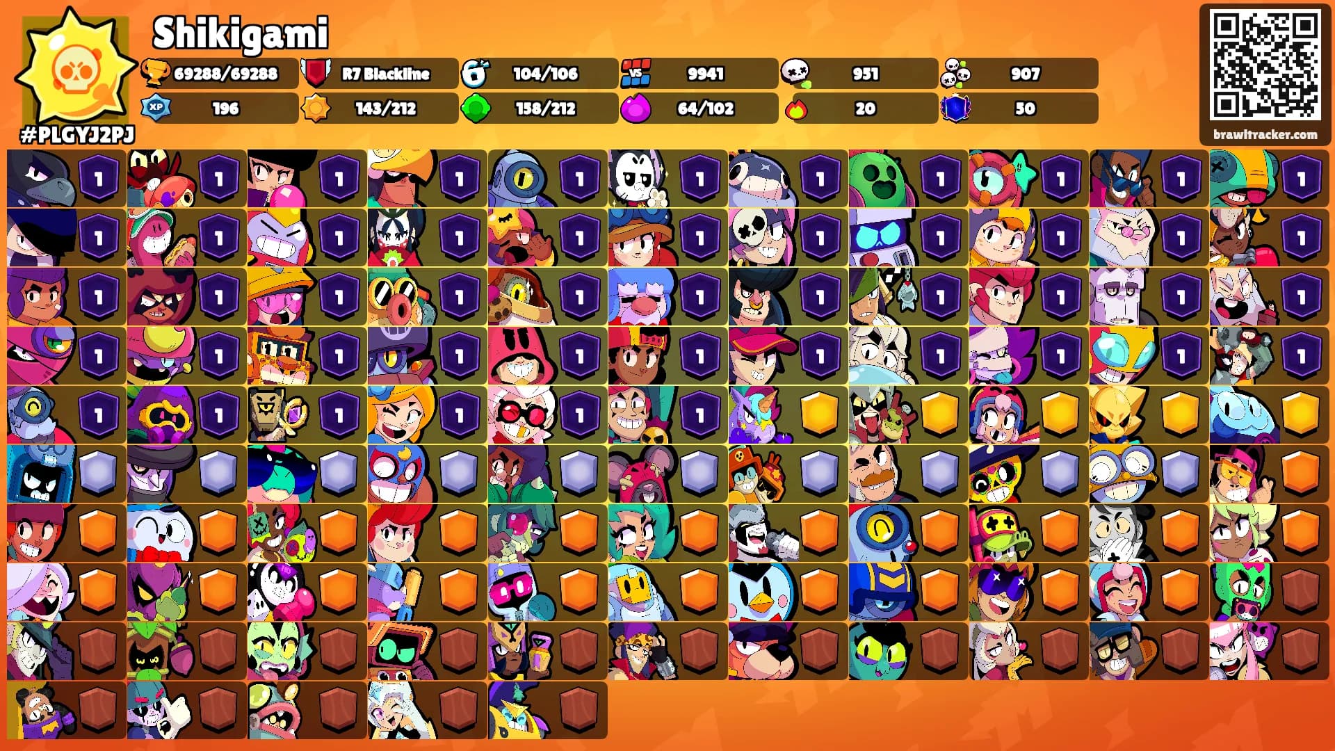 Shikigami's Ranks