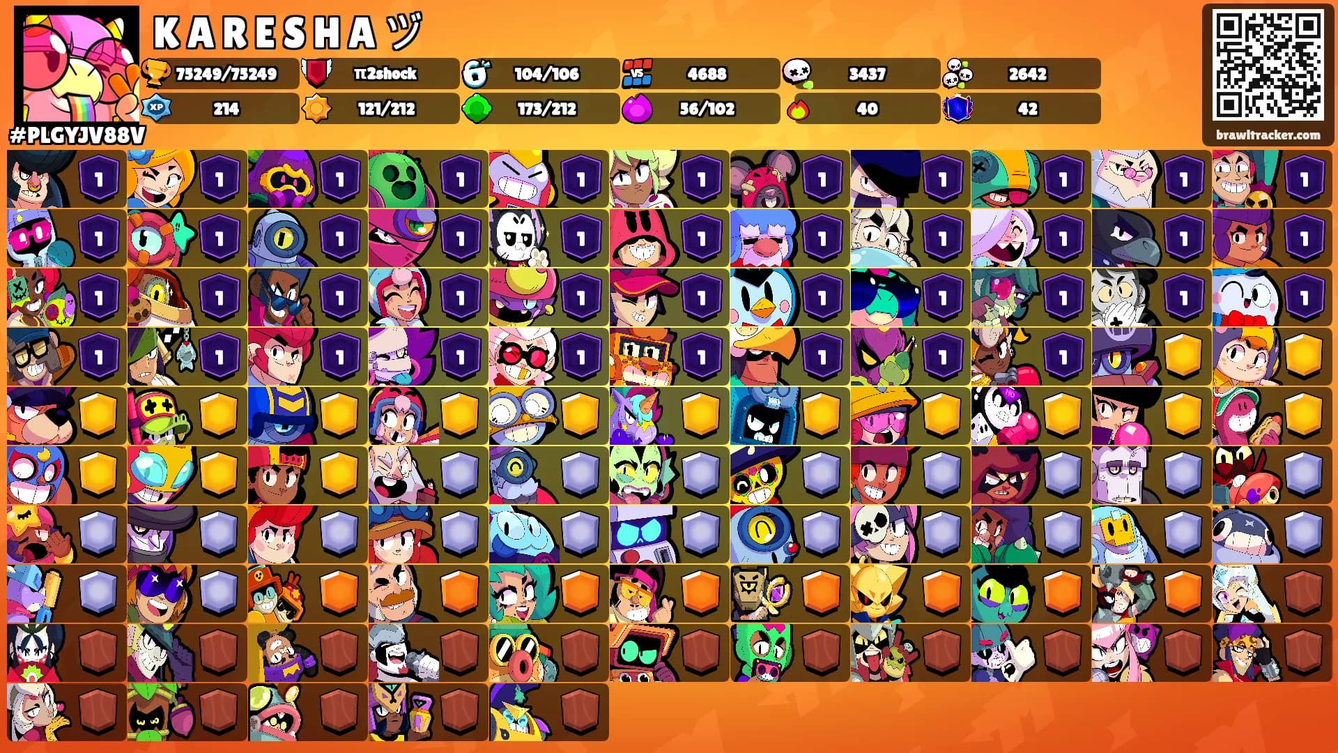 K A R E S H A ヅ's Ranks