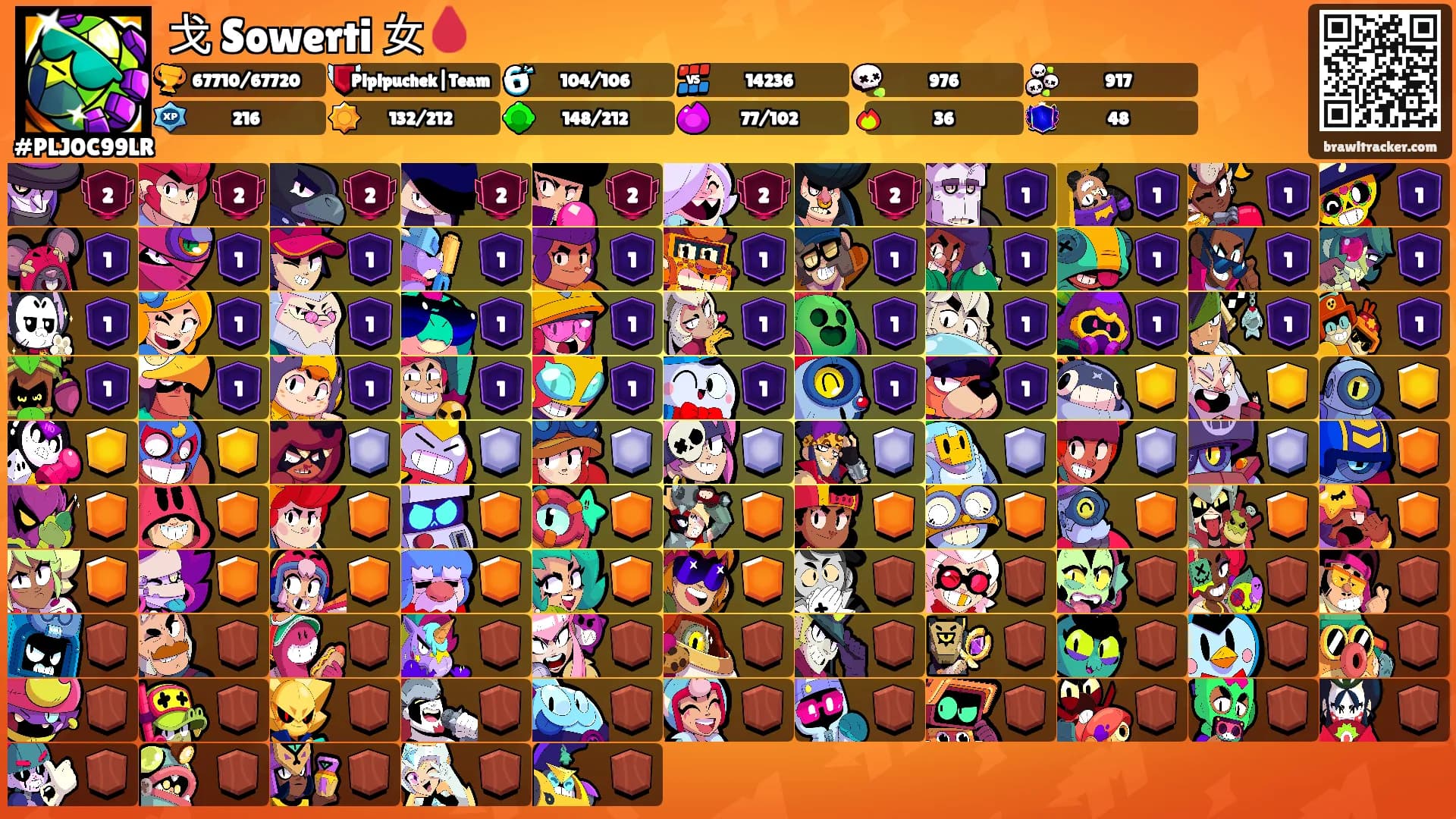 戈 Sowerti 女🩸's Ranks
