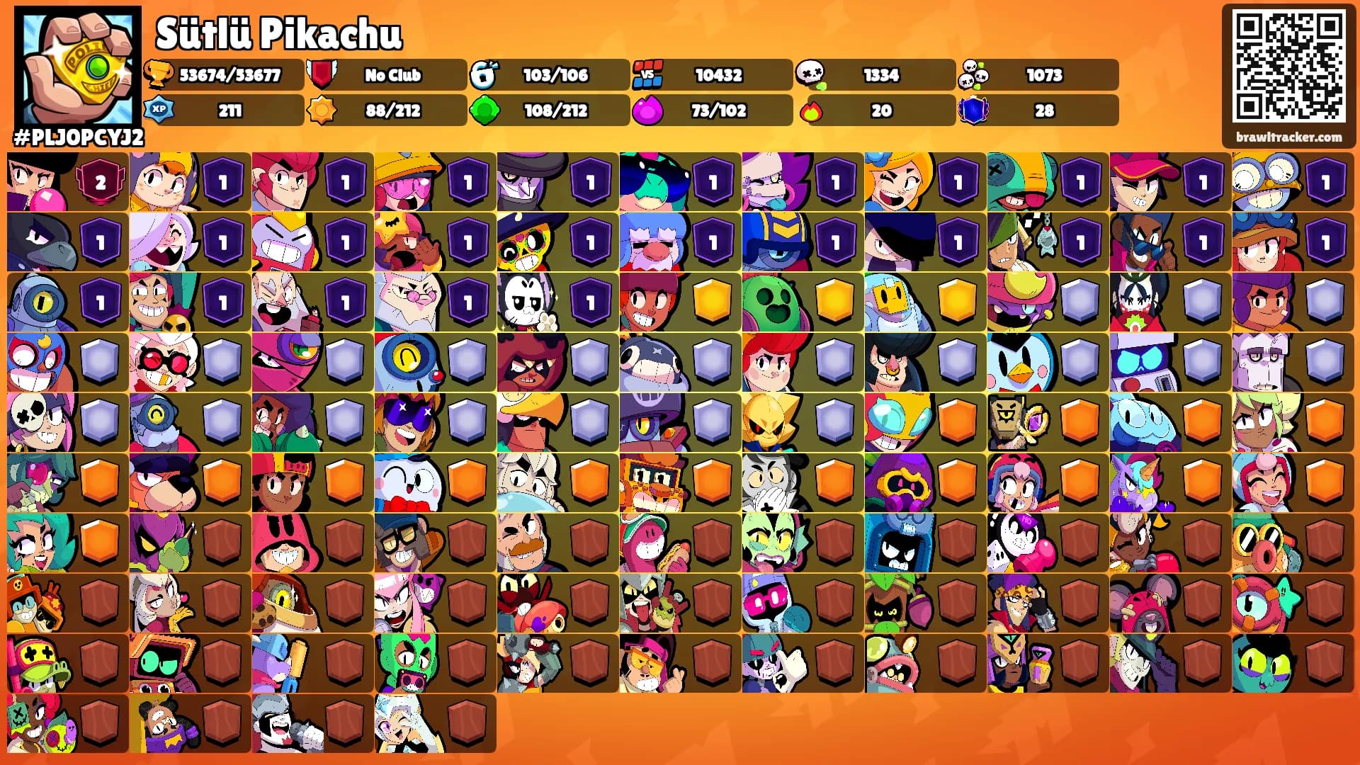 Sütlü Pikachu's Ranks