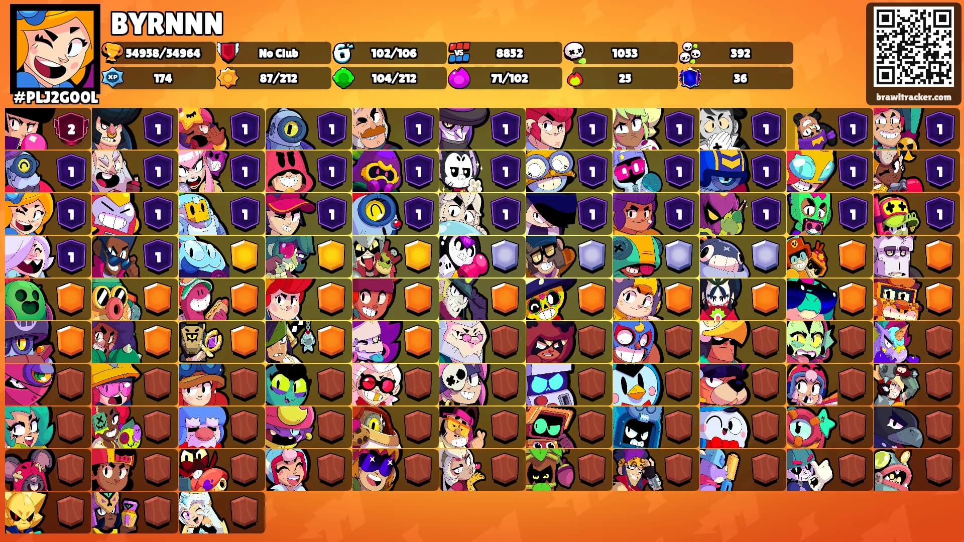 BYRNNN's Ranks