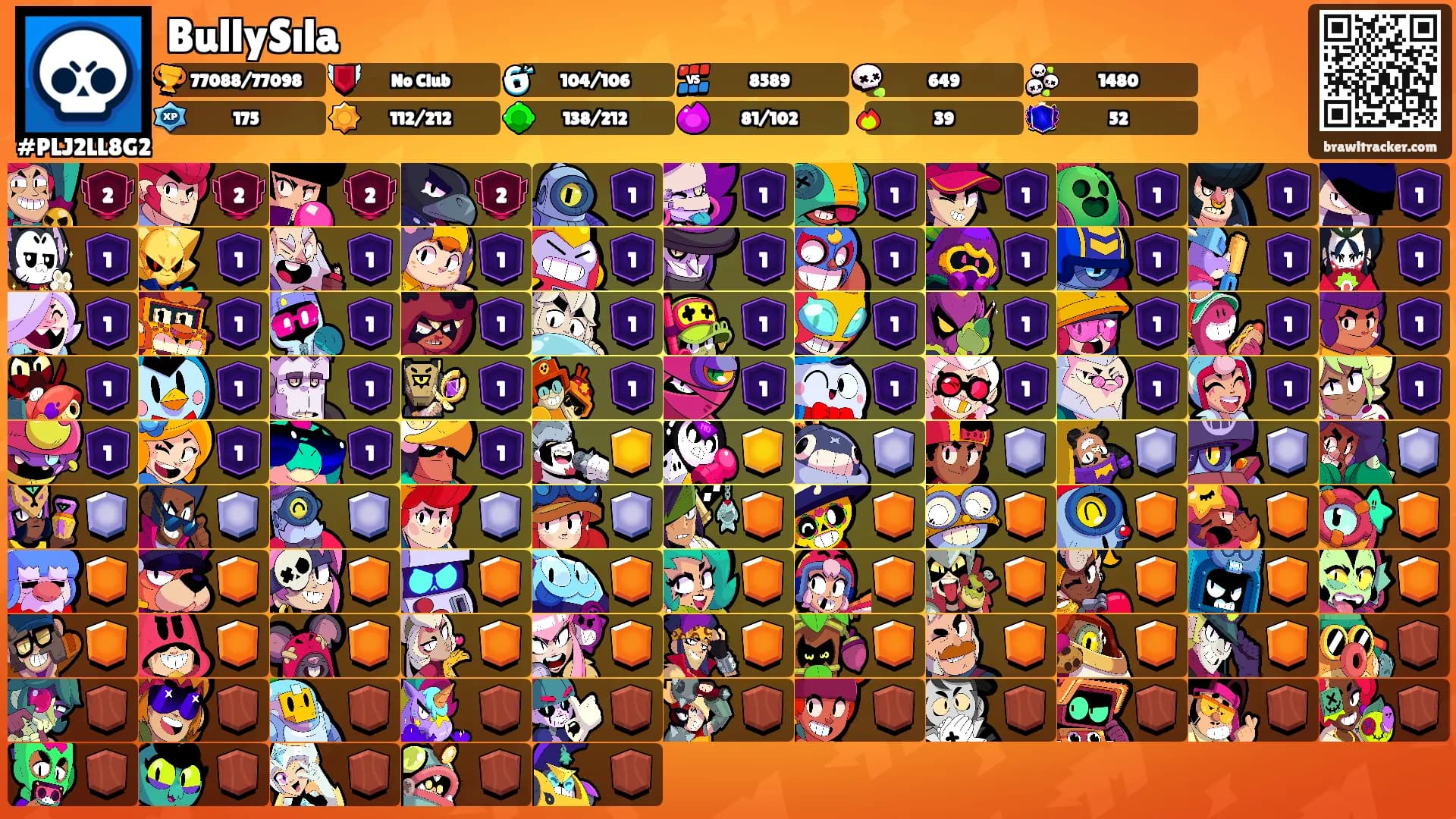 BullySıla's Ranks