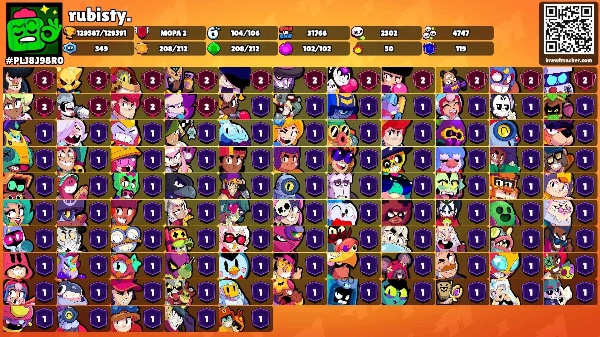 rubisty.'s Ranks