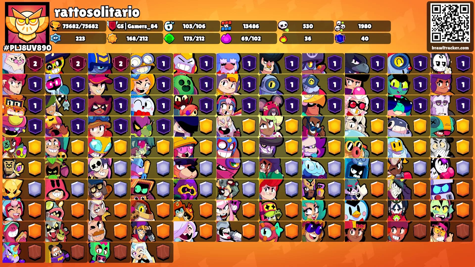 rattosolitario's Ranks